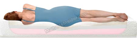 rvmattress contour