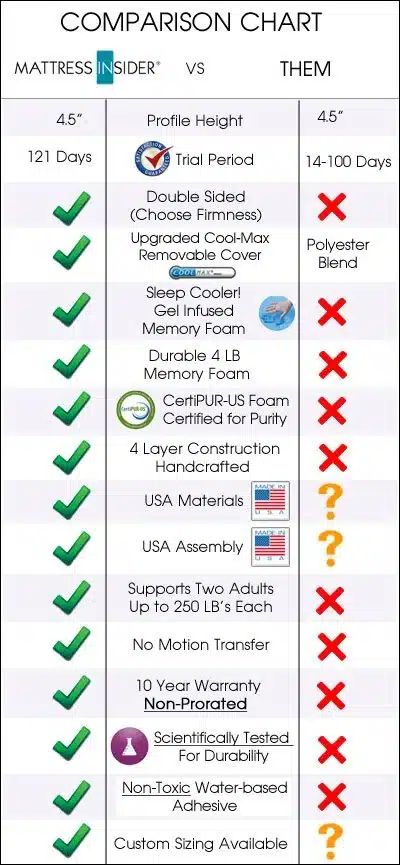 Mattress Insider comparison chart