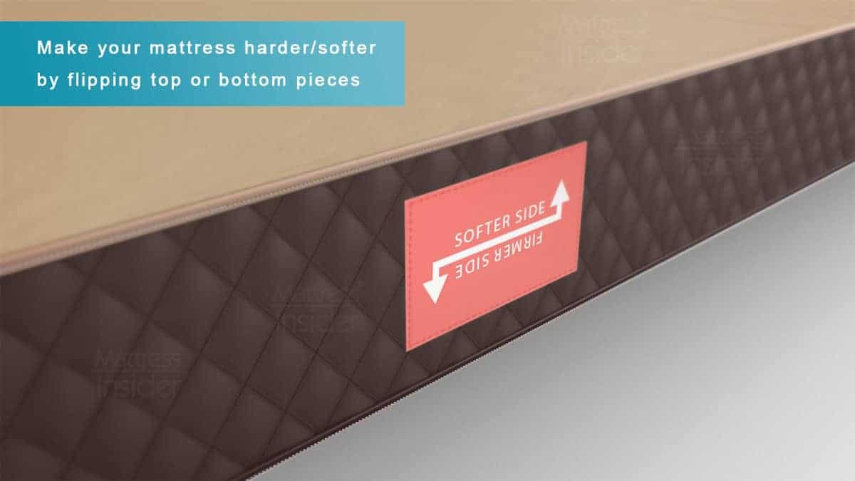 Adjustable Firmness
