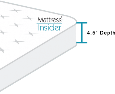 Sofa mattress 4.5 inch depth diagram