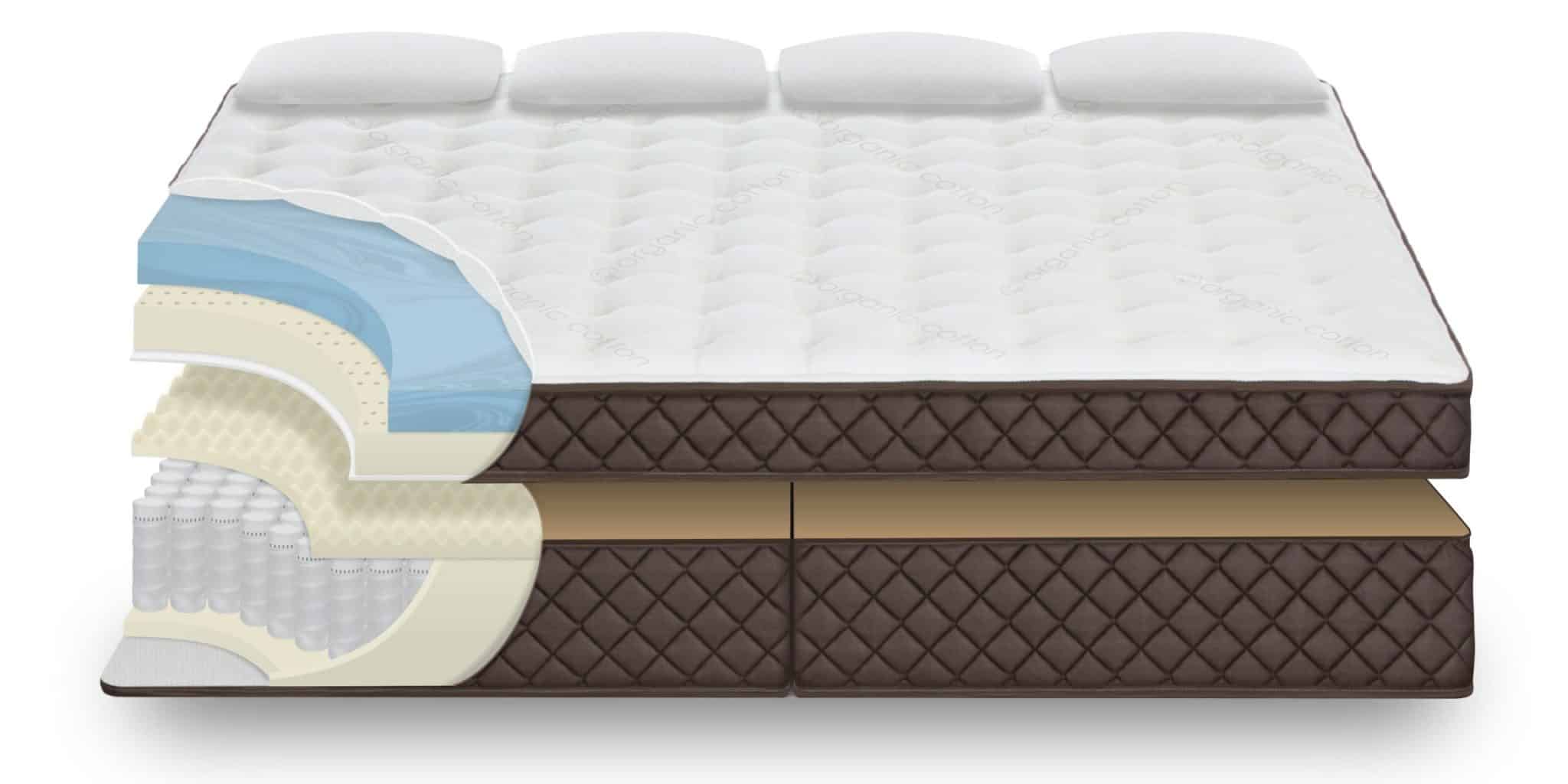 Oversized mattress layers cutaway
