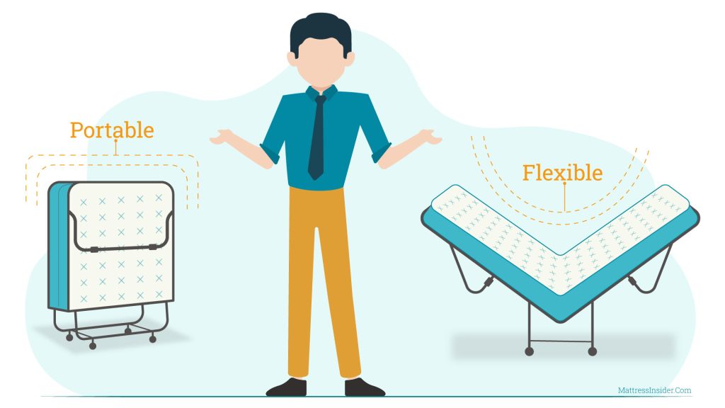 Cot mattress benefits portable flexible infographic